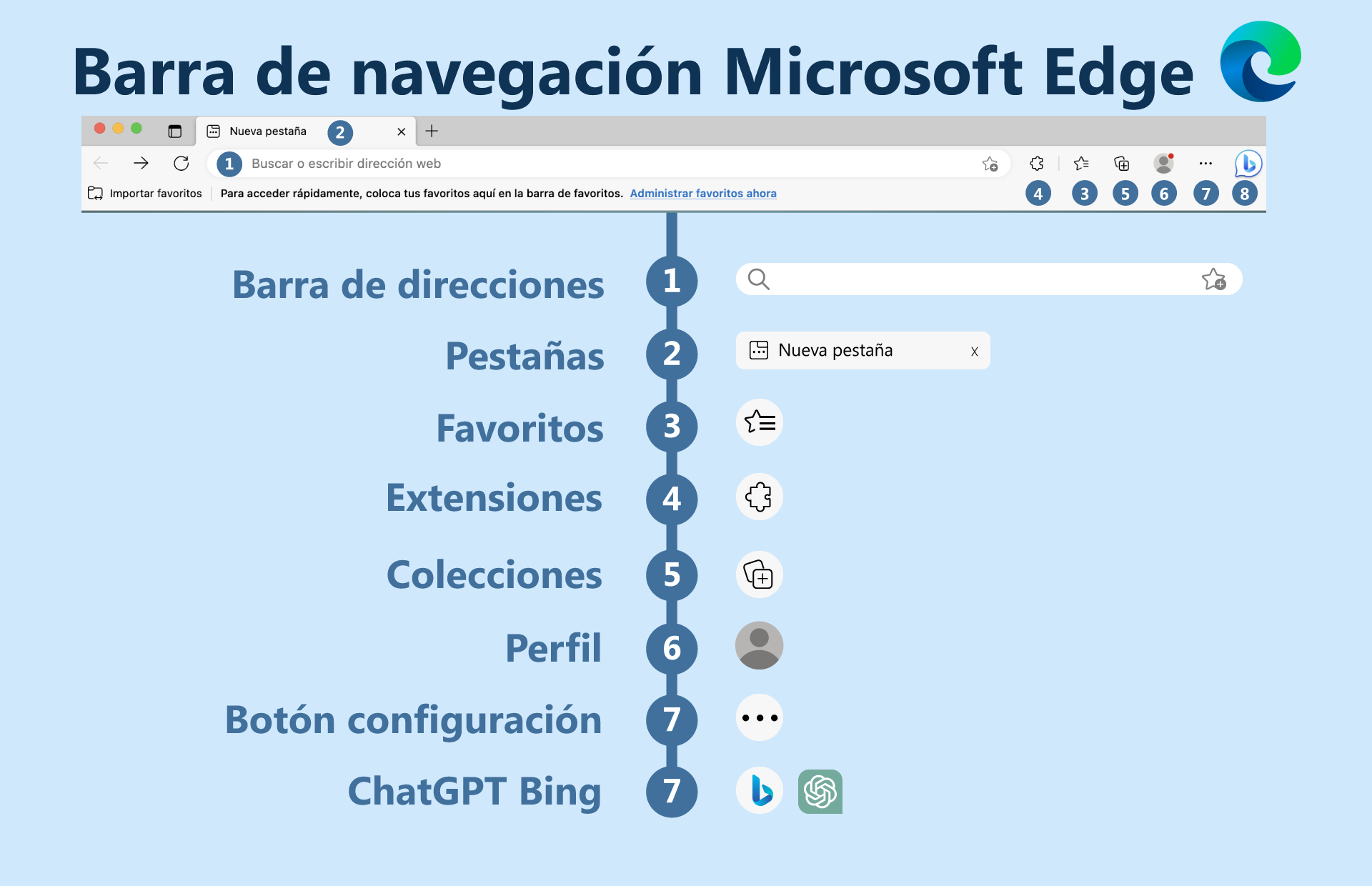 Microsoft Edge ¿cómo Usar Microsoft Edge 6424